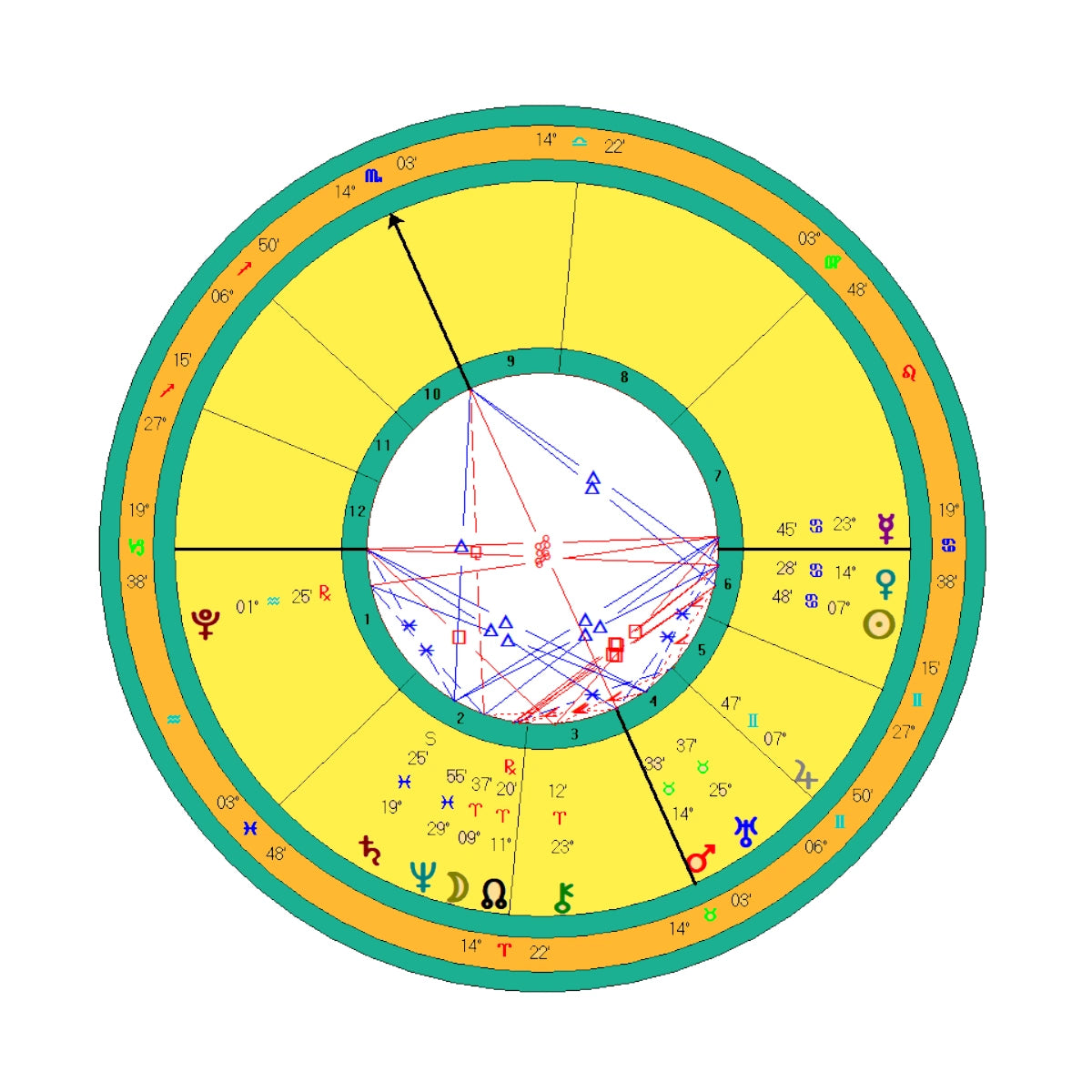Rm zodiac chart 60 photos